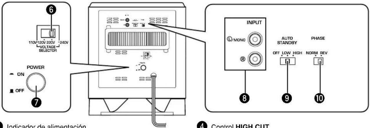 YAMAHA NSP436 - ■ Controles y sus funciones - 2