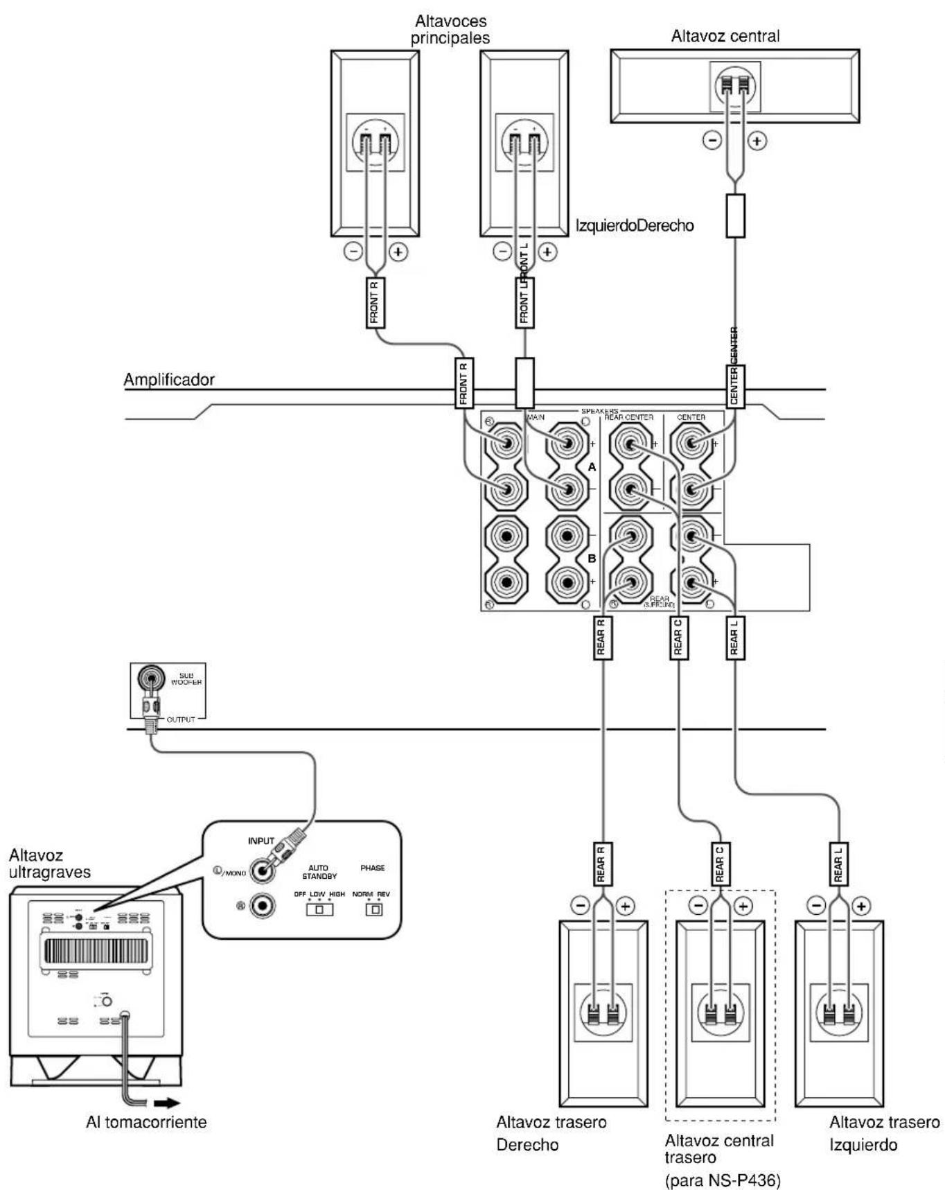 YAMAHA NSP436 - CONEXIONES - 1