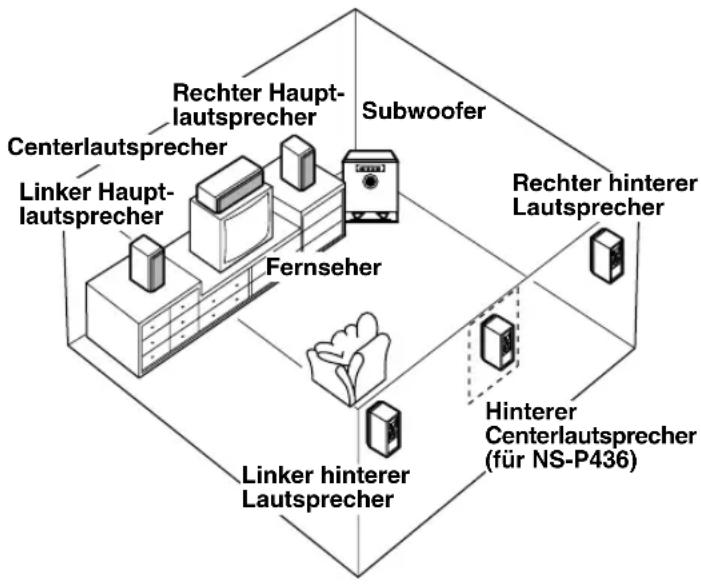YAMAHA NSP436 - Hinterer Centerlautsprecher (für NS-P436): - 1
