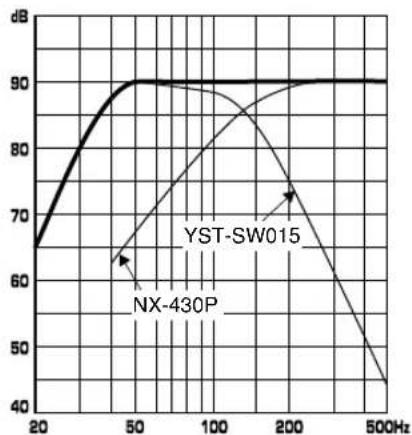 YAMAHA NSP436 - - Cuando se combine con NX-430P - 3