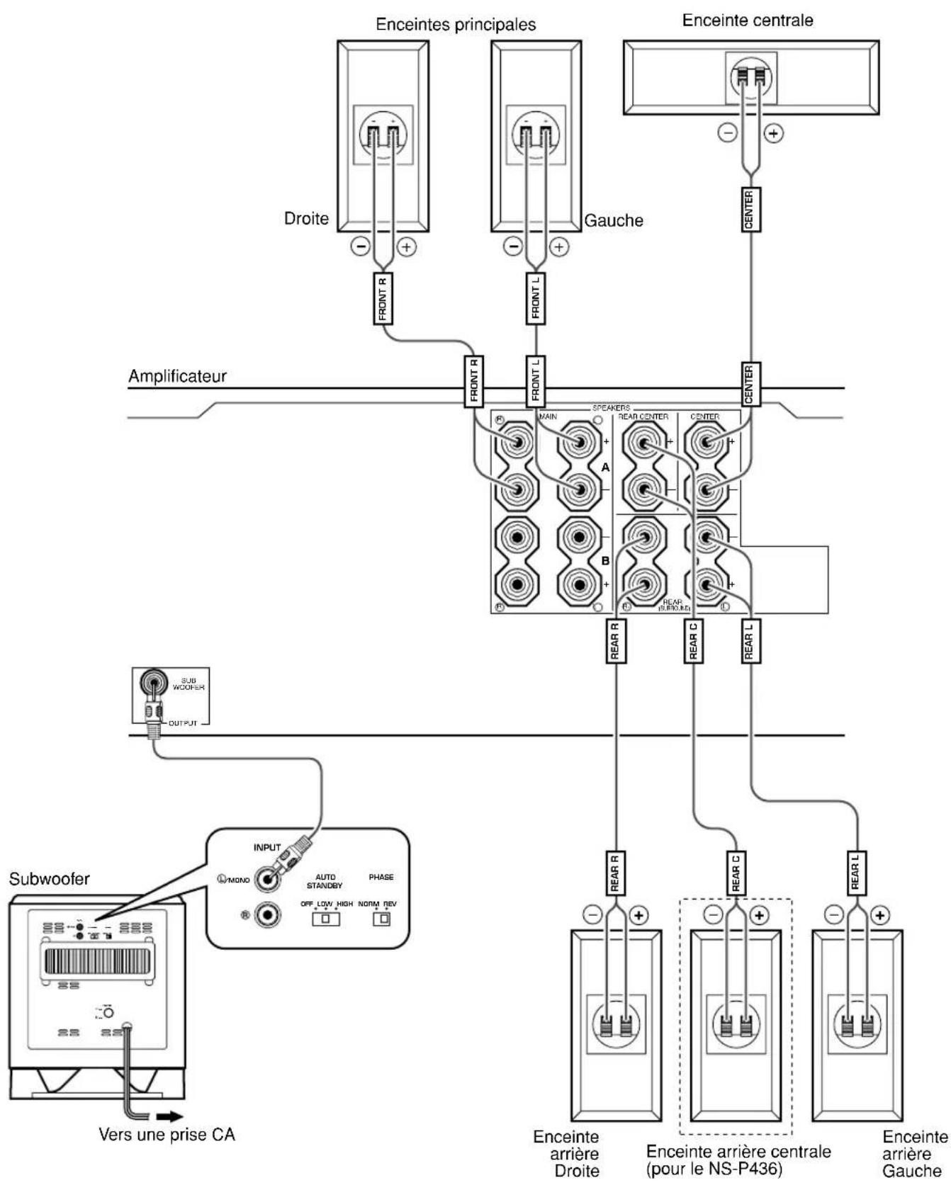 YAMAHA NSP436 - ■Exemple de raccordement de base - 1