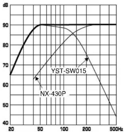 YAMAHA NSP436 - - When combined with NX-430P - 2