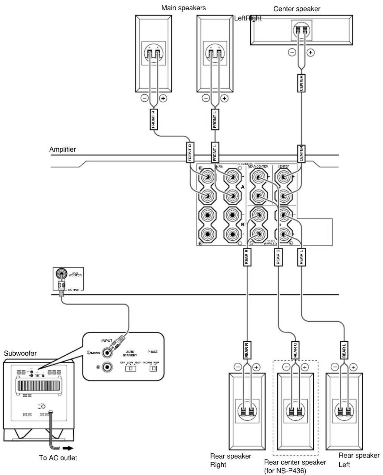 YAMAHA NSP436 - CONNECTIONS - 1