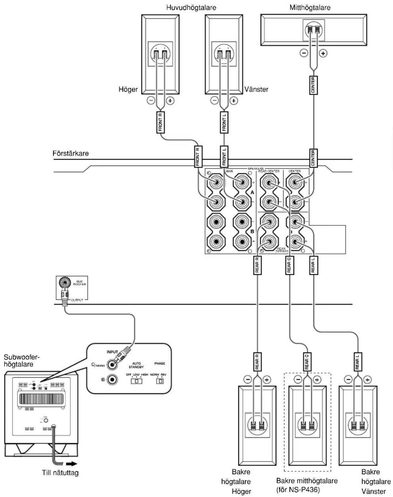 YAMAHA NSP436 - ANSLUTNINGAR - 1