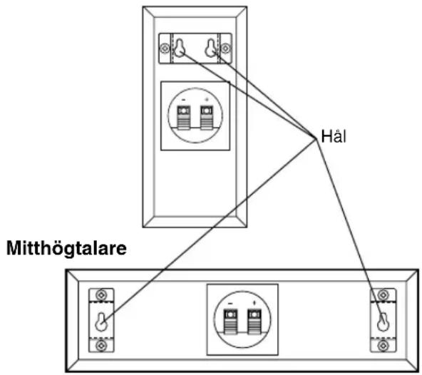 YAMAHA NSP436 - ■ Upphängning av huvudhögtalarna/de bakre högtalarna/mitthögtalaren (och den bakre mitthögtalaren för NS-P436) på en vägg - 4