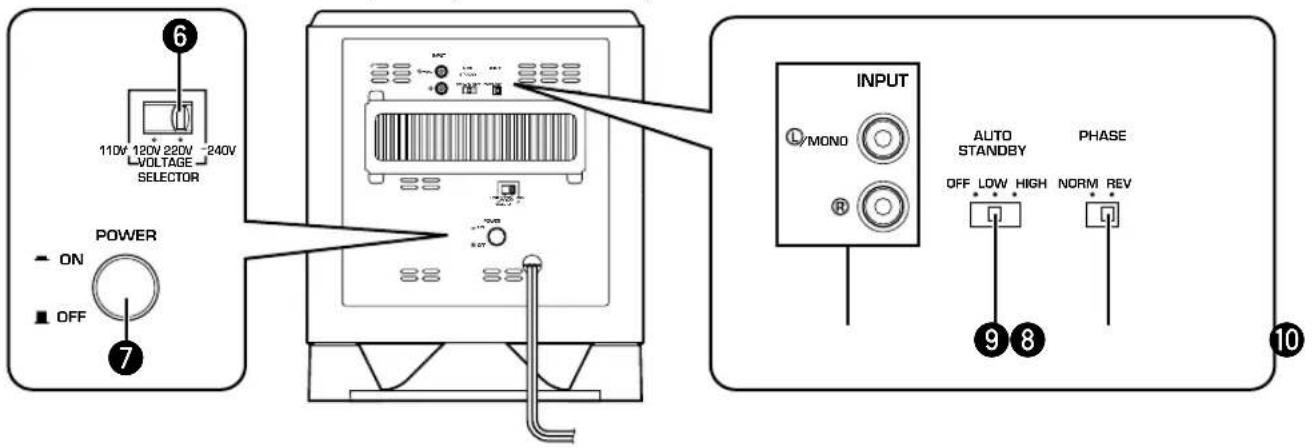 YAMAHA NSP430 - ■ Controls and their functions - 2