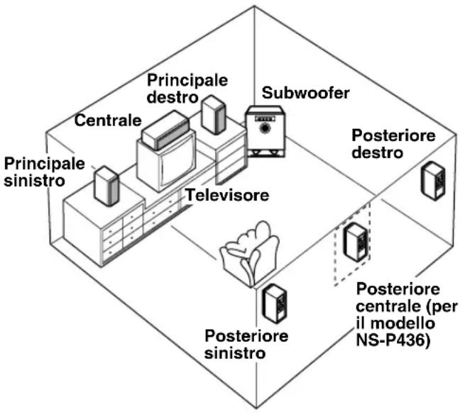 YAMAHA NSP430 - Altoparlante posteriore centrale (per il modello - 1