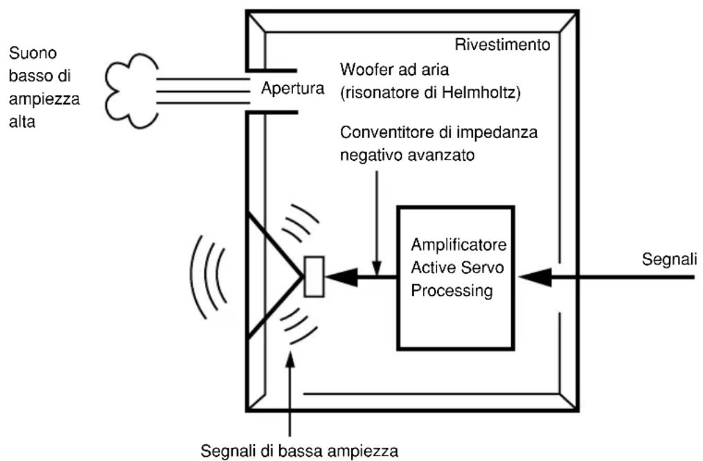 YAMAHA NSP430 - ADVANCED YAMAHA ACTIVE SERVO TECHNOLOGY (per I'YST-SW015) - 1