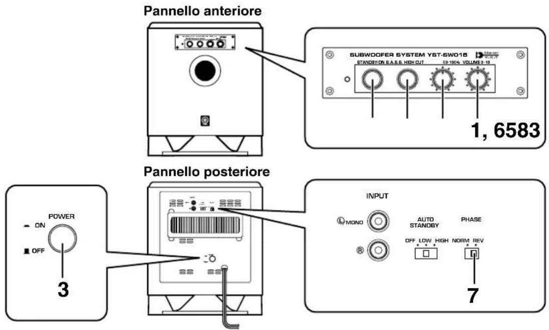 YAMAHA NSP430 - ■ Regolazioni del subwoofer prima dell'uso - 1