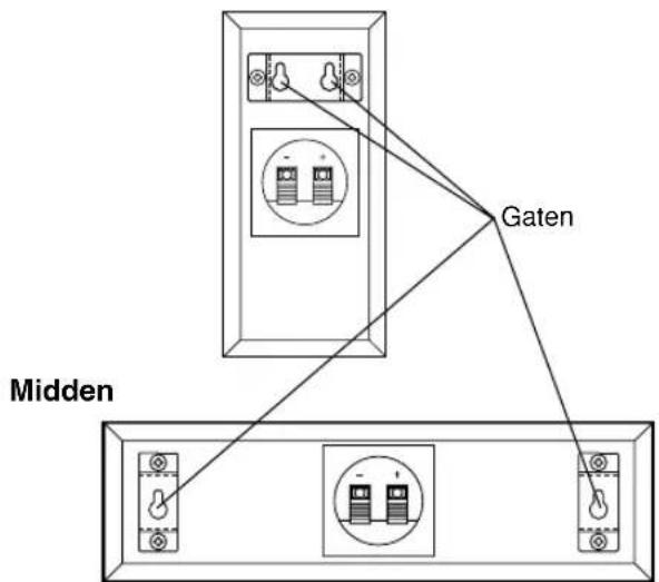 YAMAHA NSP430 - ■Bevestigen van de hoofd-/achter-/middenluidsprekers (en achter-middenluidspreker voor NS-P436) aan de muur - 4