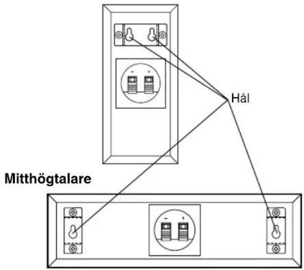 YAMAHA NSP430 - ■ Upphängning av huvudhögtalarna/de bakre högtalarna/mitthögtalaren (och den bakre mitthögtalaren för NS-P436) på en vägg - 4