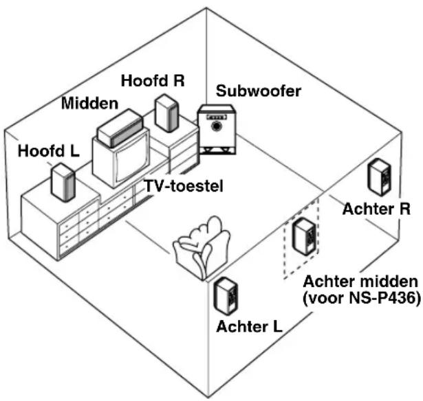 YAMAHA NSP430 - Achter-middenluidspreker (voor NS-P436): - 1