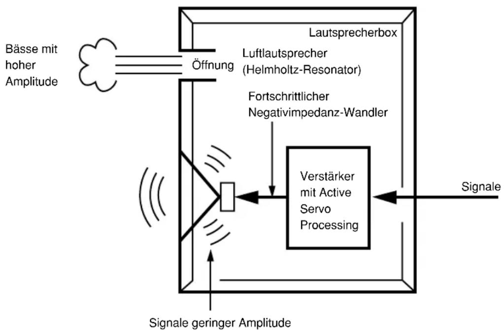 YAMAHA NSP430 - ADVANCED YAMAHA ACTIVE SERVO TECHNOLOGY (für YST-SW015) - 1