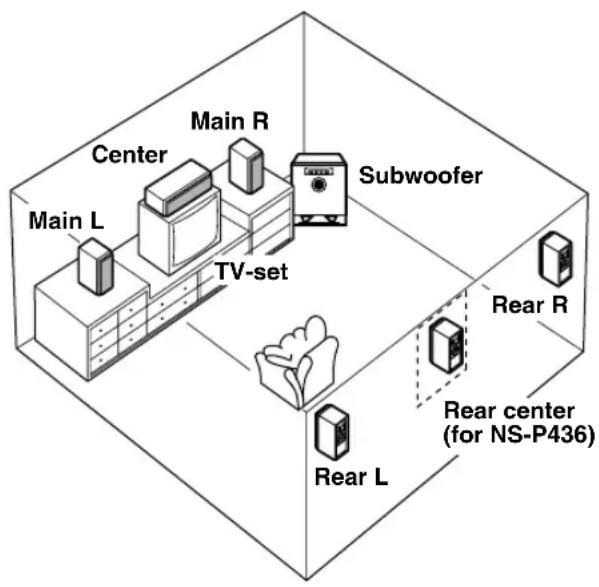 YAMAHA NSP430 - Rear center speaker (for NS-P436): - 1