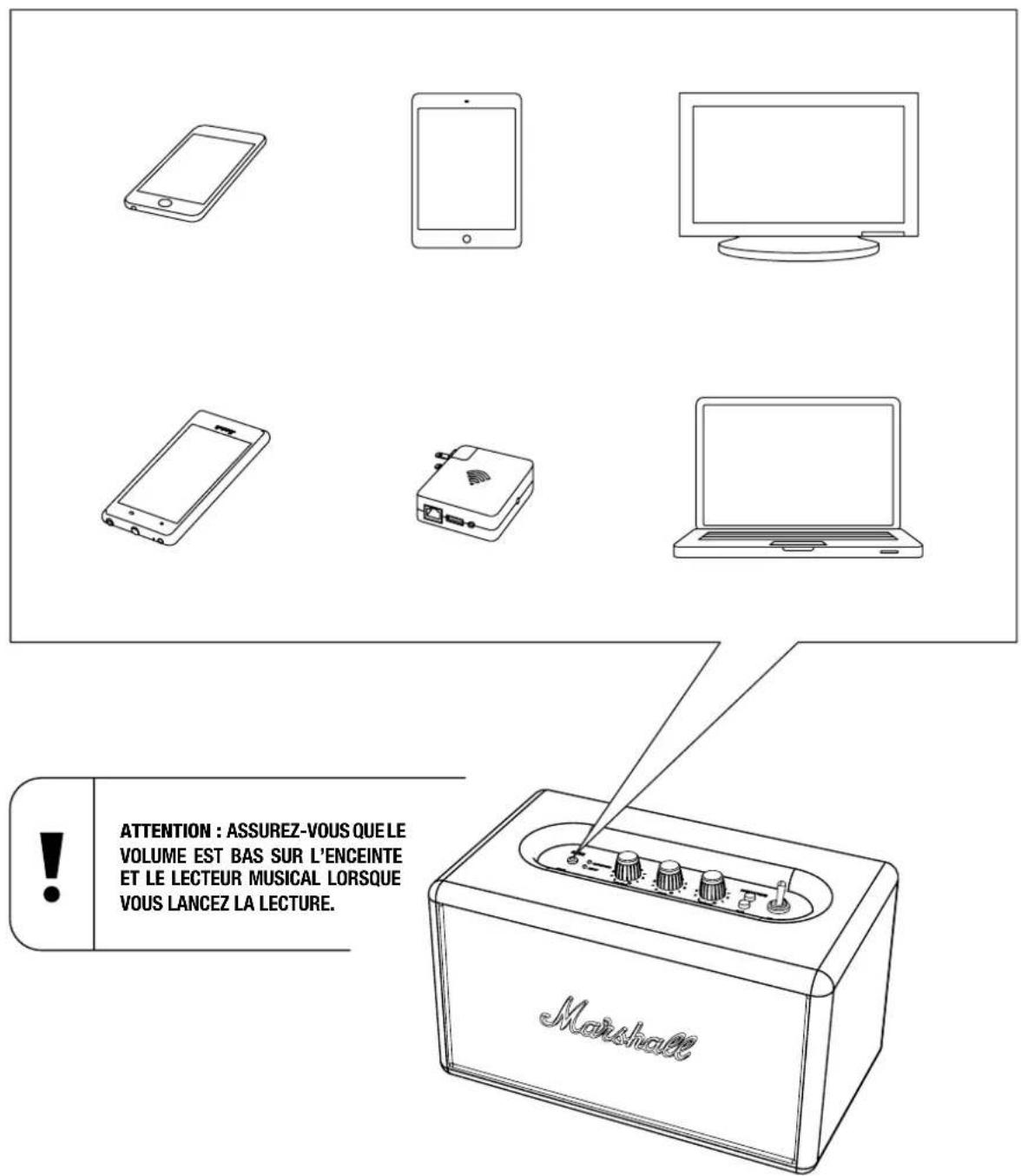 MARSHALL Acton Bluetooth - UTILISATION DE L'ACTON BLUETOOTH AVEC VOS APPAREILS - 1