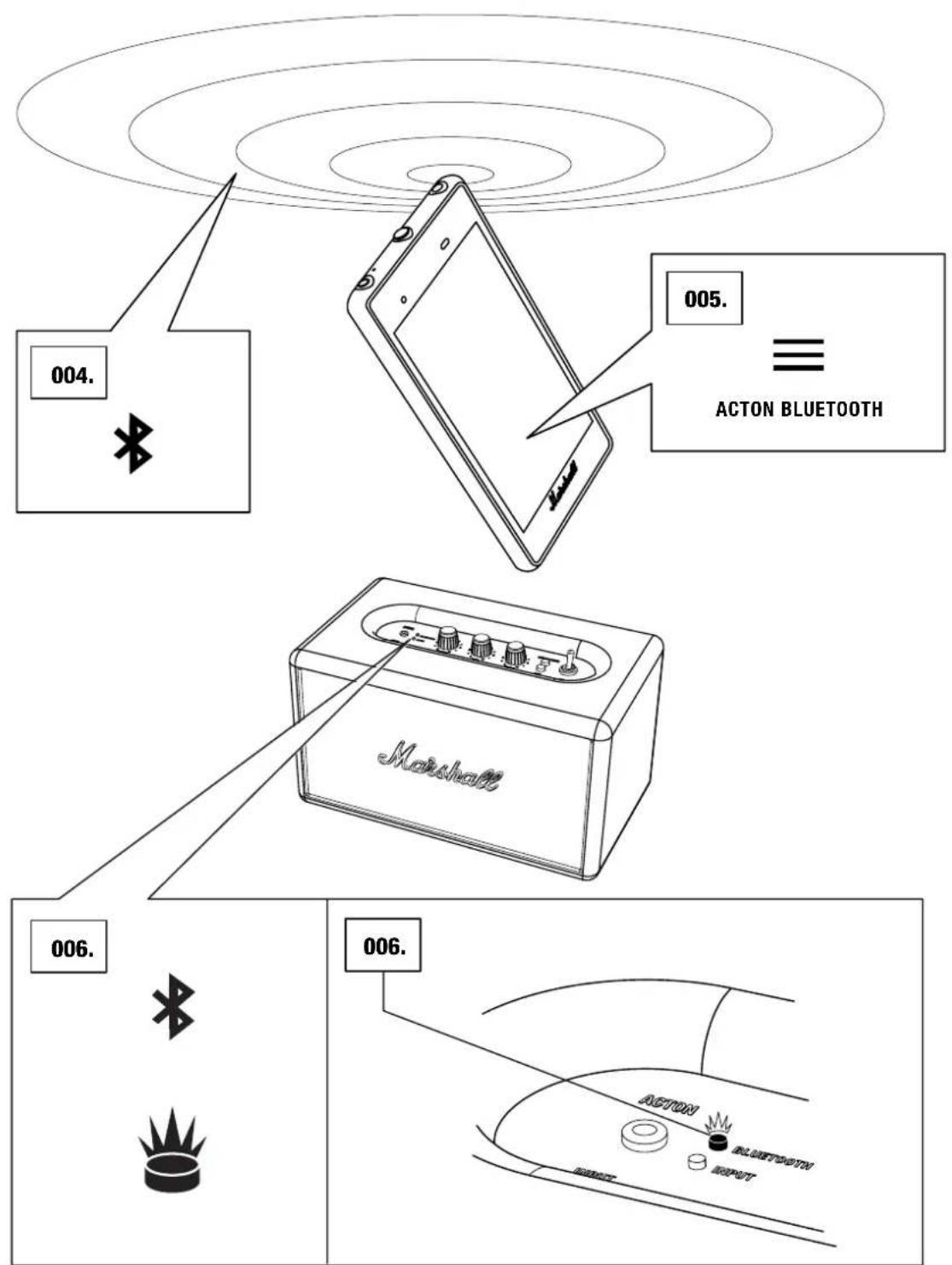MARSHALL Acton Bluetooth - CONNEXION VIA BLUETOOTH (COUPLAGE) - 1