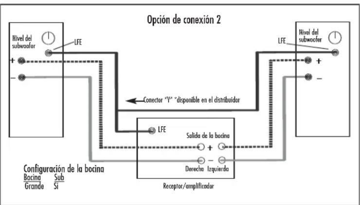 DEFINITIVE TECHNOLOGY BP8060ST - No utilise las functions de instalación automatica del receptor, ya que no suelen servir para la configuración y el ajuste de bocinas con subwooferers incorporados. - 2