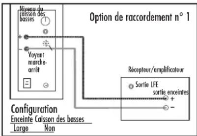 DEFINITIVE TECHNOLOGY BP8060ST - N'utilissez pas les fonctions de calibration automatique de votre récepteur/amplificateur car celles-ci sont inefficaces lorsqu'il s'agit de configurer et régler des enceintes à caisson des basses actif intégré ! - 1