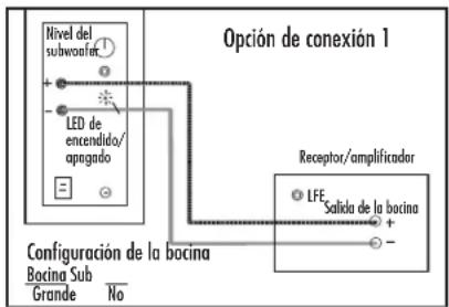 DEFINITIVE TECHNOLOGY BP8060ST - No utilise las functions de instalación automatica del receptor, ya que no suelen servir para la configuración y el ajuste de bocinas con subwooferers incorporados. - 1