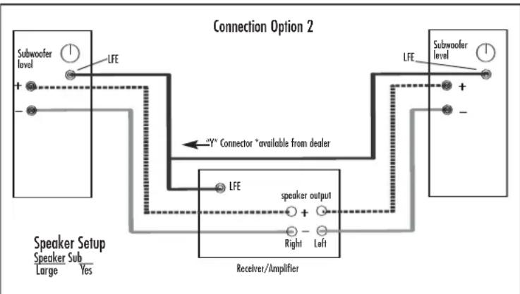 DEFINITIVE TECHNOLOGY BP8060ST - Do not use your receiver's auto setup functions as they are often ineffective in setting up and adjusting speakers with built-in powered subwoofoers! - 2