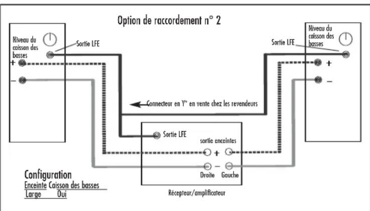 DEFINITIVE TECHNOLOGY BP8060ST - N'utilissez pas les fonctions de calibration automatique de votre récepteur/amplificateur car celles-ci sont inefficaces lorsqu'il s'agit de configurer et régler des enceintes à caisson des basses actif intégré ! - 2