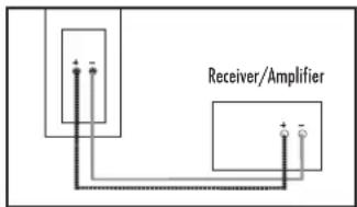 DEFINITIVE TECHNOLOGY BP8080ST - Connecting Your Loudspeakers - 4