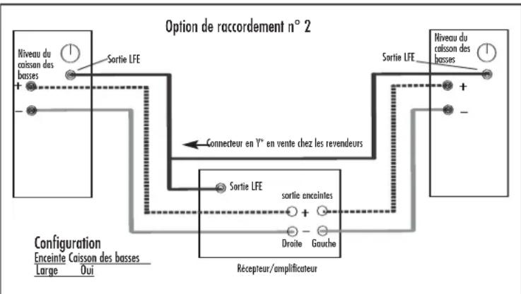 DEFINITIVE TECHNOLOGY BP8020ST - N'utilisez pas les fonctions de calibration automatique de votre récepteur/amplificateur car celles-ci sont inefficaces lorsqu'il s'agit de configurer et régler des enceintes à caisson des basses actif intégré ! - 2
