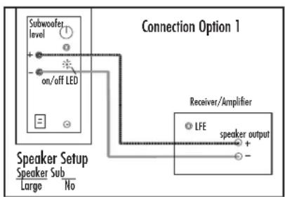 DEFINITIVE TECHNOLOGY BP8020ST - Do not use your receiver's auto setup functions as they are often ineffective in setting up and adjusting speakers with built-in powered subwoofers! - 1