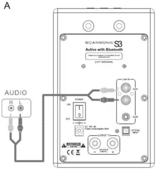 SCANSONIC S3 Active - Connexion à un téléviseur, un lecteur de DVD, une console de quelques ou un ordinateur - 1