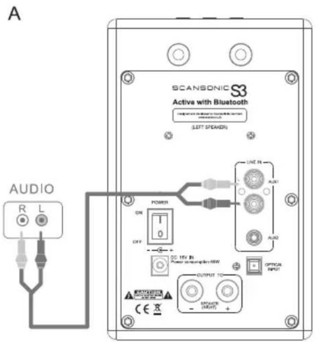 SCANSONIC S3 Active - Collegare TV, DVD, console, PC - 1