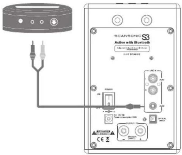SCANSONIC S3 Active - Utilisation avec une station d'accueil - 2