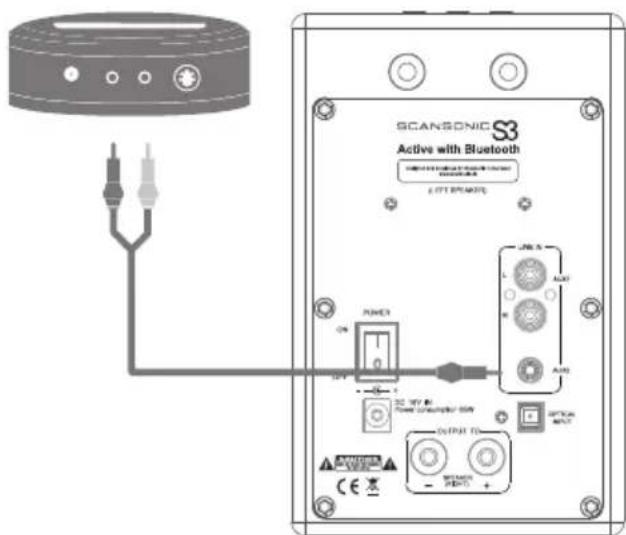 SCANSONIC S3 Active - Use with docking station - 2
