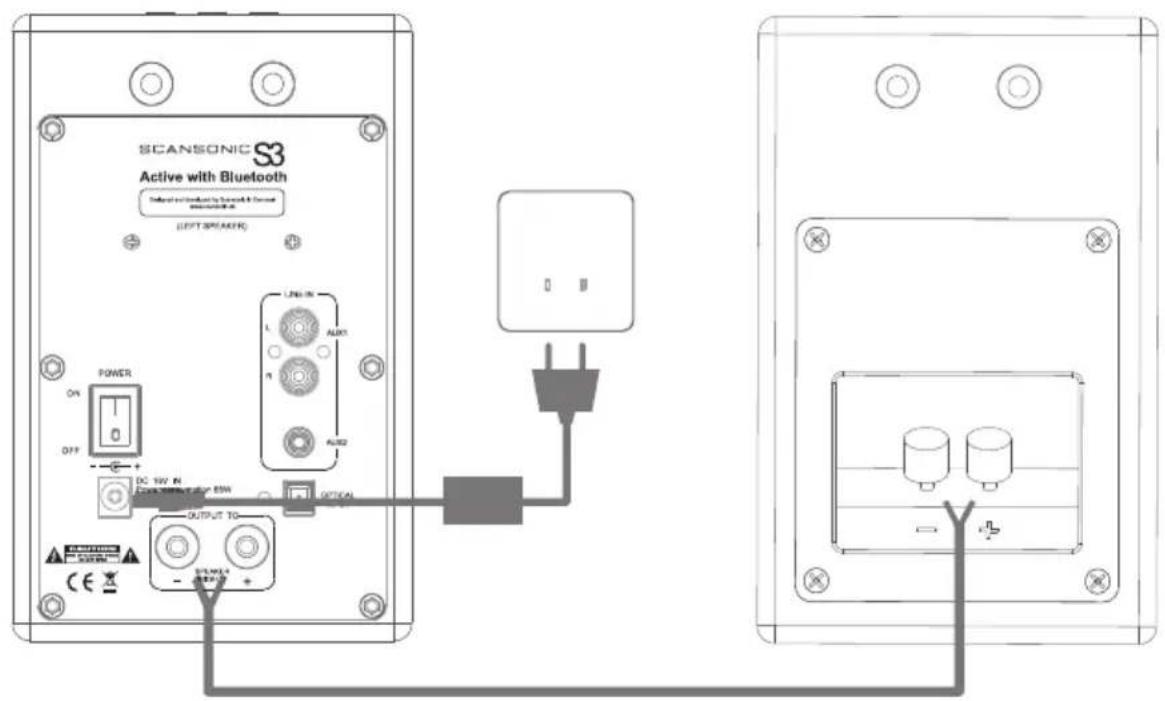 SCANSONIC S3 Active - Collegamento dei diffusori - 1