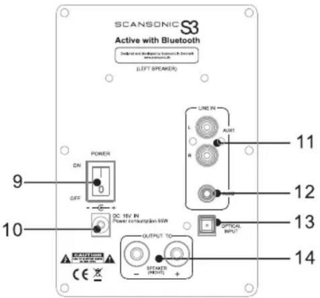 SCANSONIC S3 Active - Kontrollpanel och baksida - 2