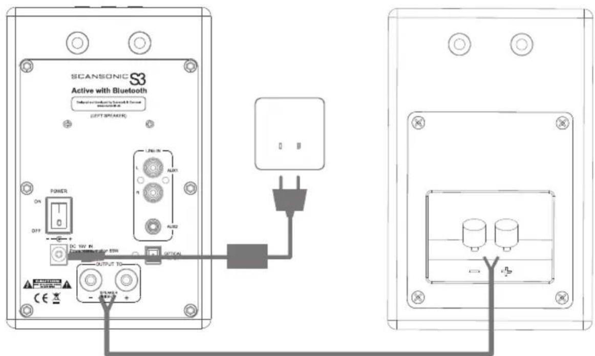 SCANSONIC S3 Active - Laufsprecher anschließen - 1