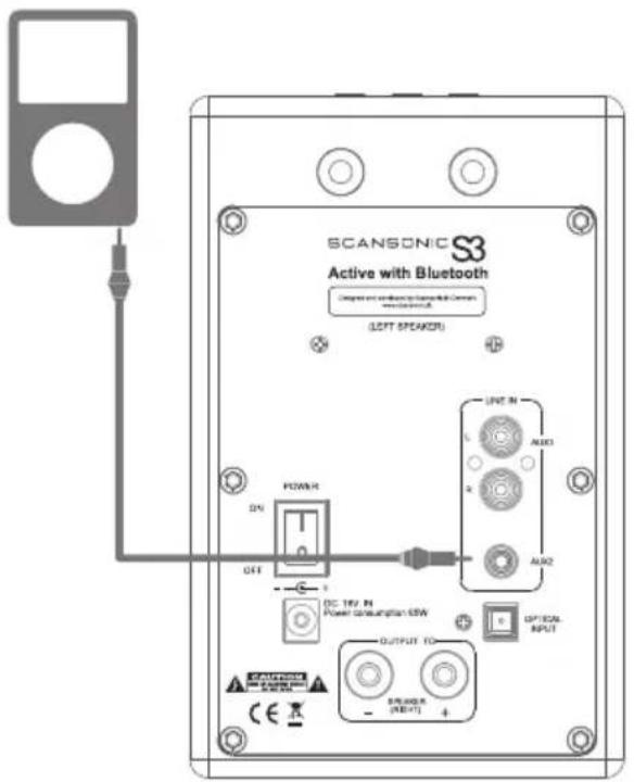 SCANSONIC S3 Active - Usare conlettore iPod/MP3 - 1