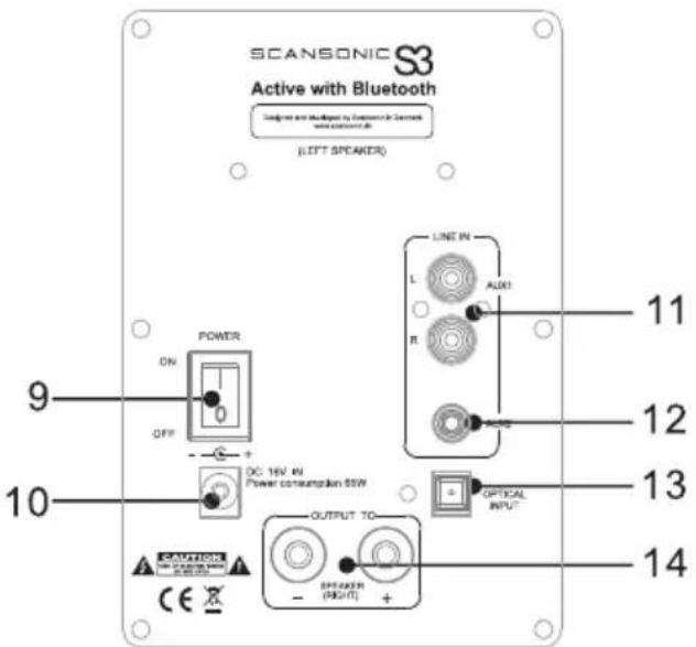 SCANSONIC S3 Active - Éléments de commande et de branchement des panneaux avant et arrière - 2