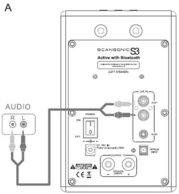 SCANSONIC S3 Active - Connect TV, DVD, console, PC - 1