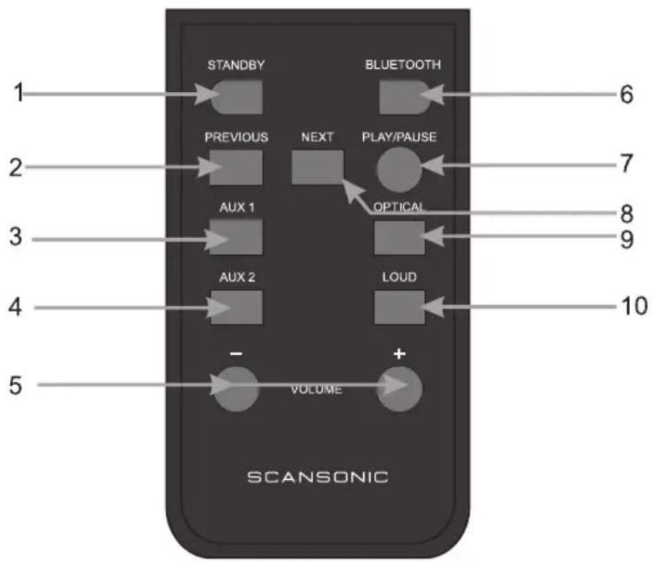 SCANSONIC S3 Active - Remote control - 1