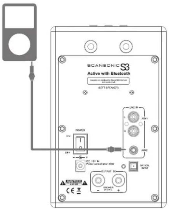SCANSONIC S3 Active - Anvendelse med iPod/MP3-afspiller - 1