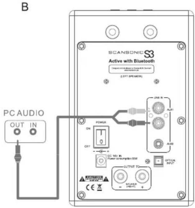SCANSONIC S3 Active - Connexion à un téléviseur, un lecteur de DVD, une console de quelques ou un ordinateur - 2