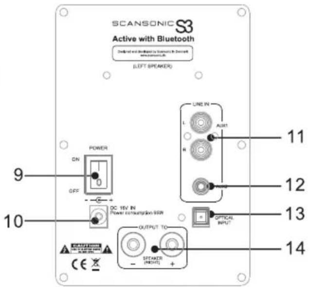 SCANSONIC S3 Active - Pannello di controllo e pannello posteriore - 2