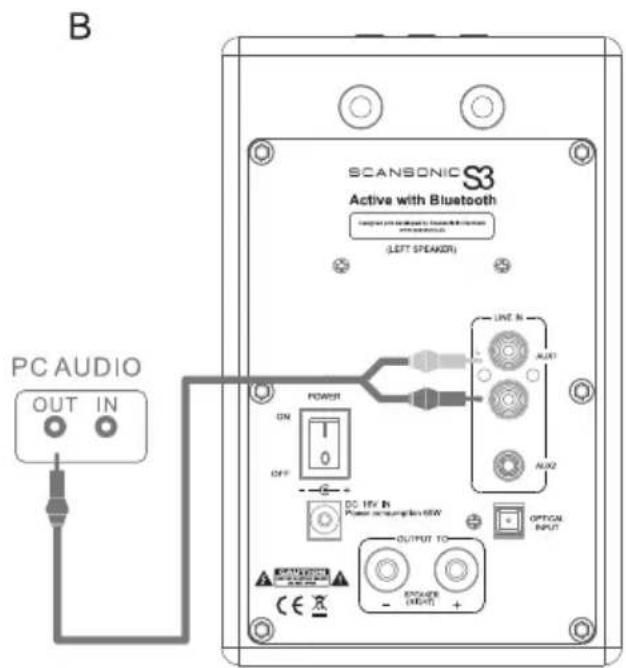 SCANSONIC S3 Active - Käytto TV:n, DVD:n, konsolin ja PC:n kanssa - 2