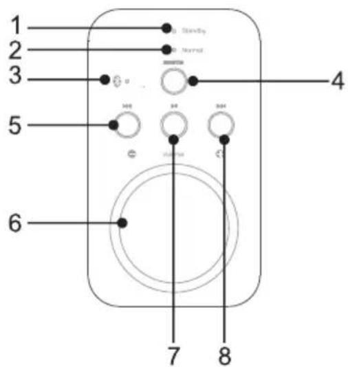 SCANSONIC S3 Active - Éléments de commande et de branchement des panneaux avant et arrière - 1