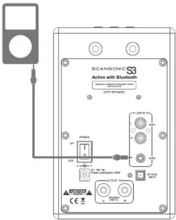 SCANSONIC S3 Active - Käytö iPod-/MP3-soittimen kanssa - 1