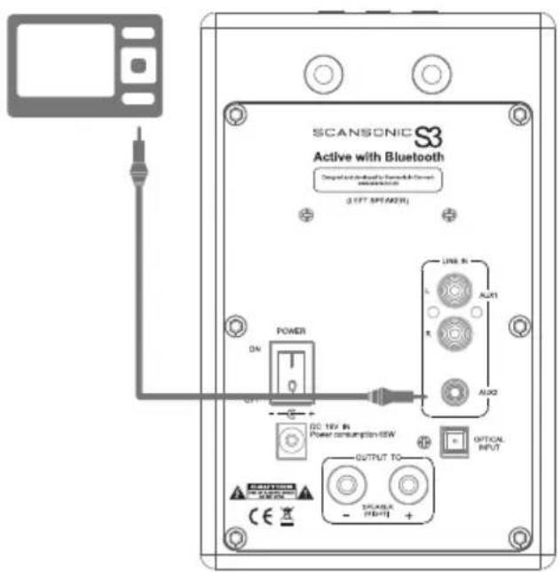 SCANSONIC S3 Active - Usare conlettore iPod/MP3 - 2