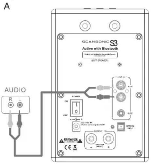 SCANSONIC S3 Active - Anschluss an Fernseher, DVD-Player, Spielkonsole, PC - 1