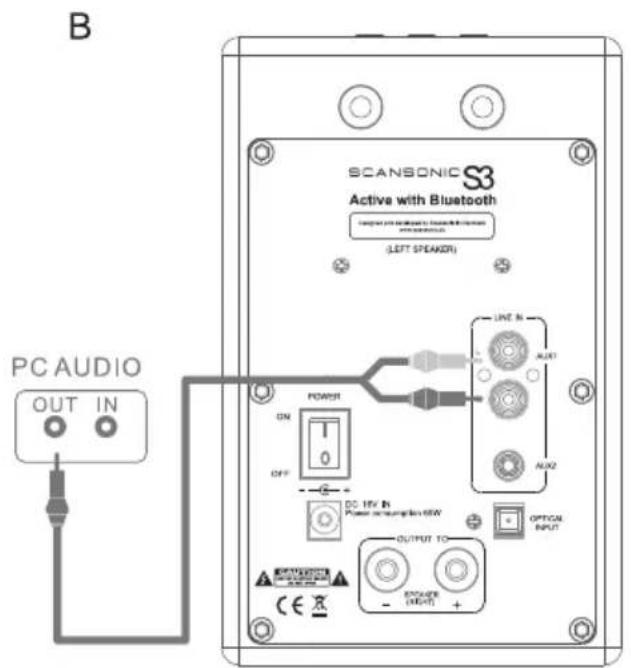 SCANSONIC S3 Active - Collegare TV, DVD, console, PC - 2