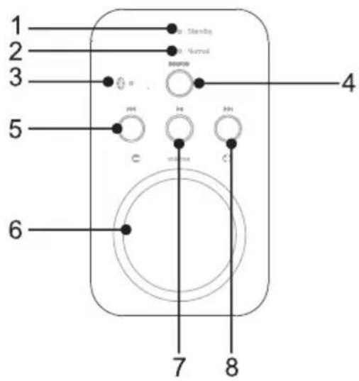 SCANSONIC S3 Active - Bedienfeld und Geräterrückseite - 1
