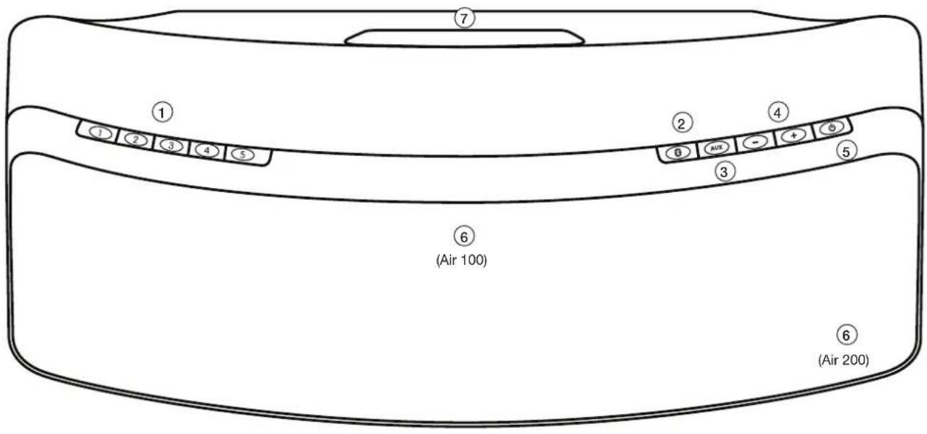 CAMBRIDGE Air 200 V2 - Contrôles du panneau supérieur - 1
